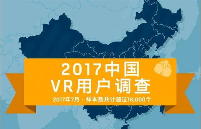 2017中国VR用户调查：中国用户变化很大