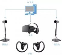 从技术原理到测试简介，VR项目研发必看干货