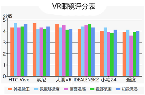 关于VR眼镜消费现状，你关心的都在这儿了~