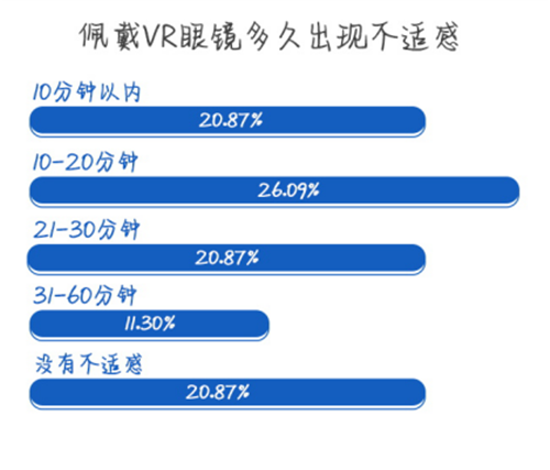 关于VR眼镜消费现状，你关心的都在这儿了~