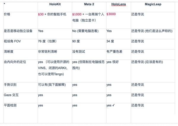 网易严选首款AR眼镜，成本200元的HoloKit能否对标微软HoloLens？