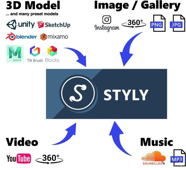 日本公司推出在线VR创作分享平台《STYLY》