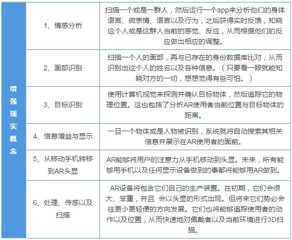 涨姿势！增强现实技术（AR）的103个应用场景汇总