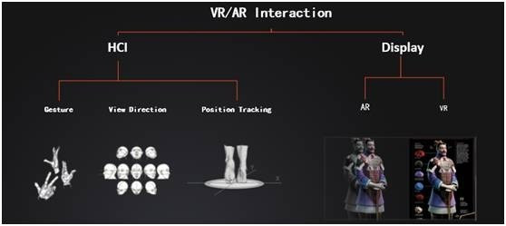 VR/AR专家揭秘：未来人机交换的场景是这样的