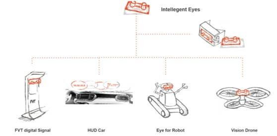 VR/AR专家揭秘：未来人机交换的场景是这样的