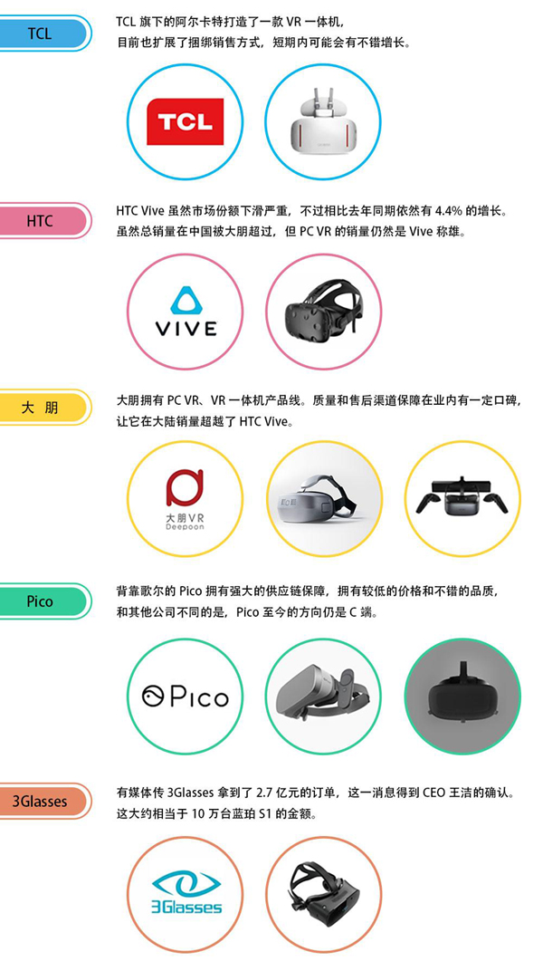 比2016销量如何？一图看懂2017年VR/AR头显市场！