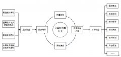 VR能否借虚拟仿真行业突破瓶颈？