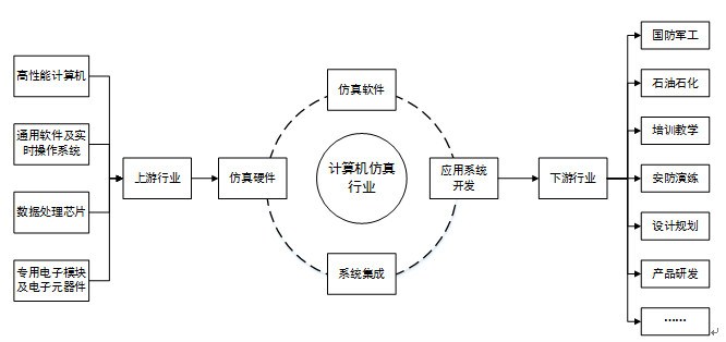 VR能否借虚拟仿真行业突破瓶颈？