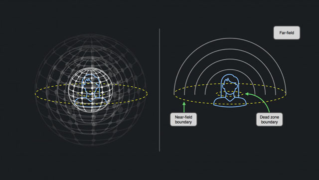 揭秘VR中的近场3D音效技术