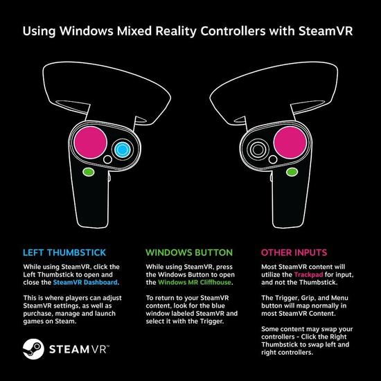 如何在Windows MR设备上启用Steam VR内容平台