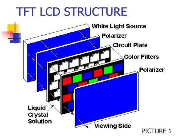 AR/VR时代潜力无限的下一代显示技术——Micro LED