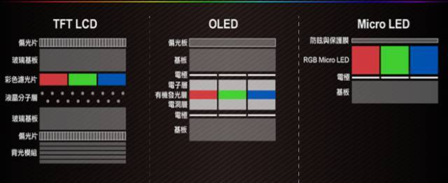 AR/VR时代潜力无限的下一代显示技术——Micro LED