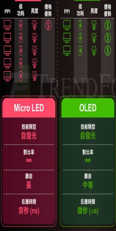 AR/VR时代潜力无限的下一代显示技术——Micro LED