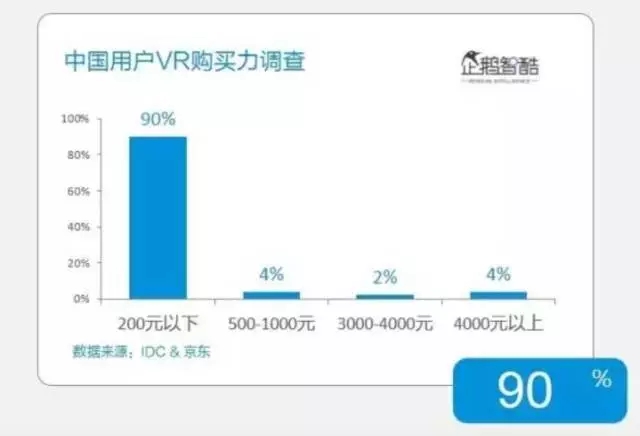 腾讯发布2017创新趋势白皮书，划了七个VR/AR相关重点