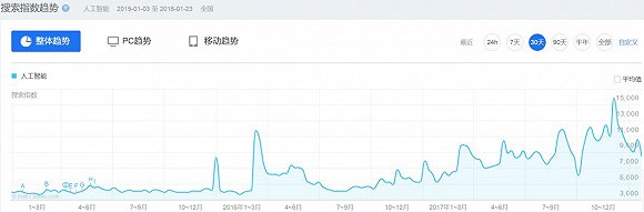 贴上AI标签就真智能？人工智能是这样被滥用的