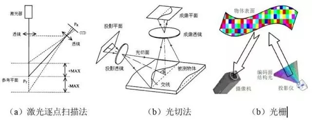 Facebook新研究将在AR/VR实现全身追踪