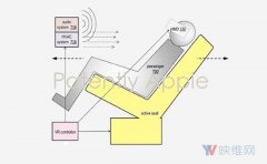 苹果专利：研发自动驾驶VR乘坐系统，带来沉浸式乘车体验
