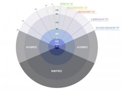 解锁VR界面设计效果图查看新招