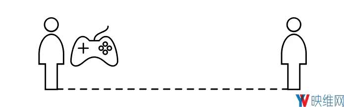 十大VR移动机制了解一下，不同机制适合不同VR体验