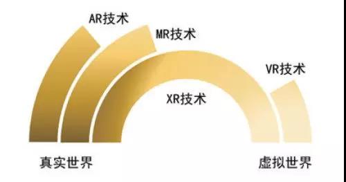 基于全息光学的虚拟现实与增强现实技术进展