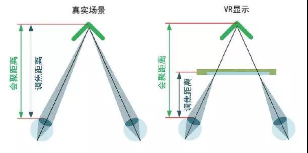 基于全息光学的虚拟现实与增强现实技术进展