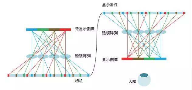 基于全息光学的虚拟现实与增强现实技术进展