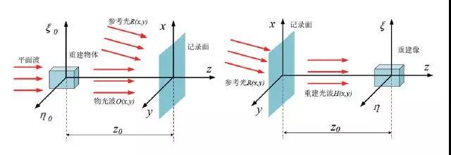 基于全息光学的虚拟现实与增强现实技术进展