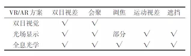 基于全息光学的虚拟现实与增强现实技术进展