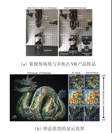 基于全息光学的虚拟现实与增强现实技术进展