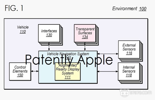 苹果再获AR显示新专利，可帮助乘客感知周围环境