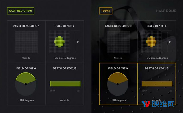 Oculus 首席科学家深入探讨 AR/VR 未来发展：光学、显示、渲染、音频、输入、角色、外形、计算机视觉等