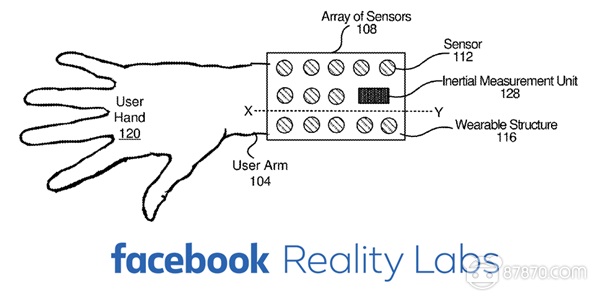 Facebook申请手指追踪新专利