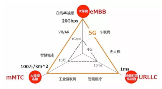 5G与VR/AR到底有没有关系？伟德体育app下载
认真地做了这些研究