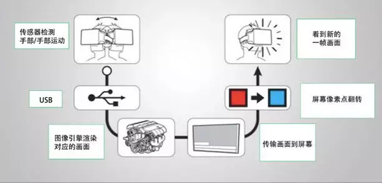 5G与VR/AR到底有没有关系？伟德体育app下载
认真地做了这些研究