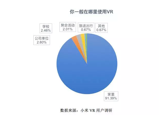 5G与VR/AR到底有没有关系？伟德体育app下载
认真地做了这些研究