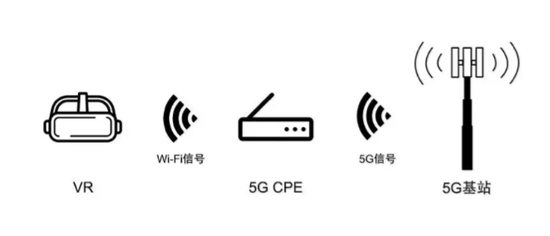 5G与VR/AR到底有没有关系？伟德体育app下载
认真地做了这些研究