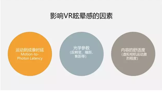 5G与VR/AR到底有没有关系？伟德体育app下载
认真地做了这些研究