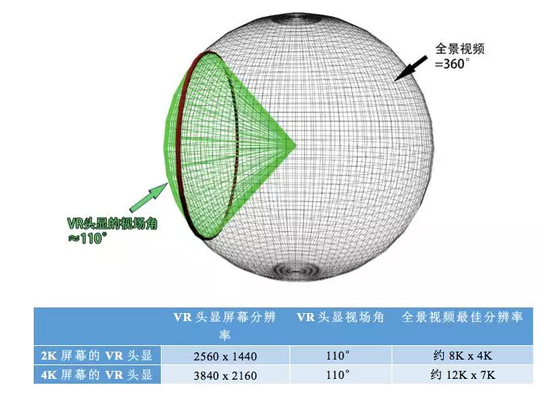 5G与VR/AR到底有没有关系？伟德体育app下载
认真地做了这些研究