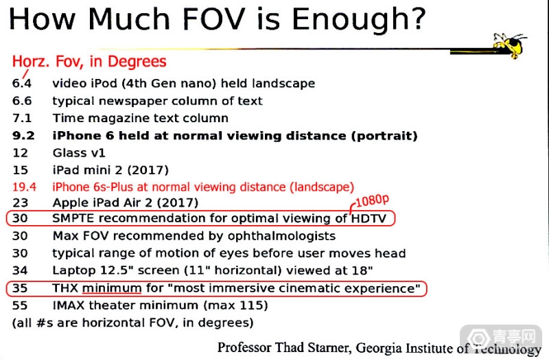 Thad-FOV-annotated-002