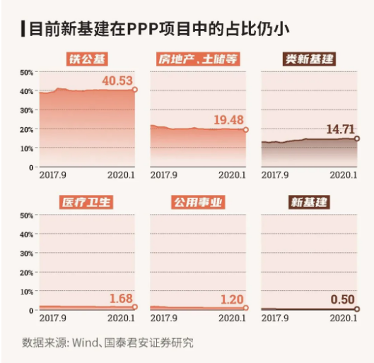 一图看懂“新基建”规模有多大？