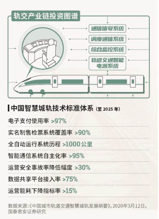 一图看懂“新基建”规模有多大？