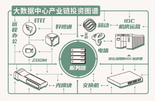 一图看懂“新基建”规模有多大？