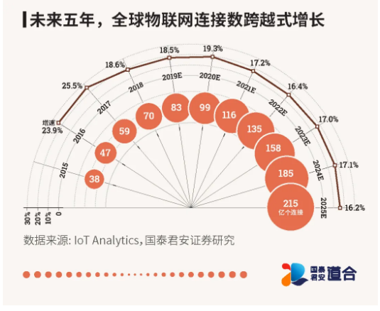 一图看懂“新基建”规模有多大？